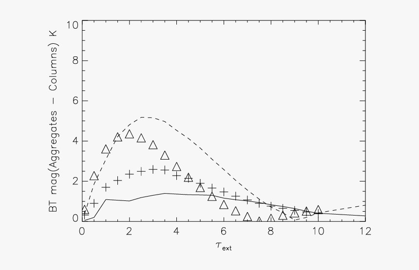 Diagram, HD Png Download, Free Download