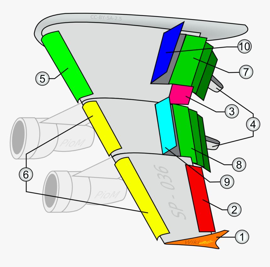 File - Planewing - Plane Wing, HD Png Download, Free Download