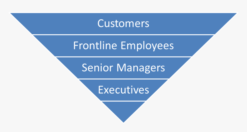 Upside Down Triangle Showing How Support Within A Company - Justice Gap Sexual Assault, HD Png Download, Free Download