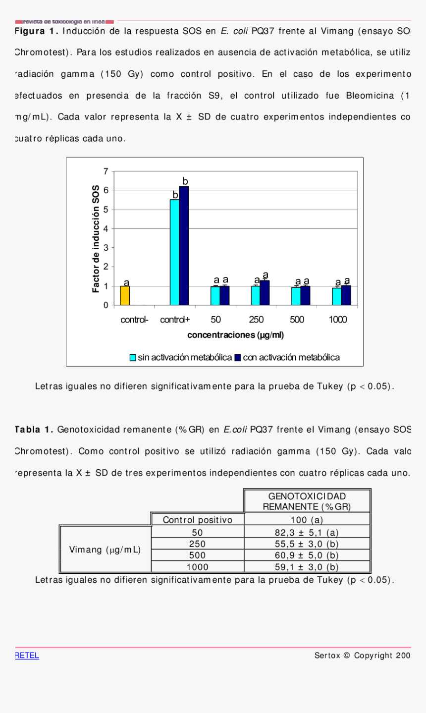 Diagram, HD Png Download, Free Download