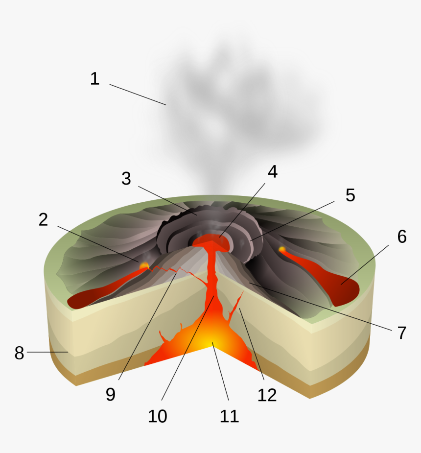 Hawaiian Eruption Style, HD Png Download, Free Download