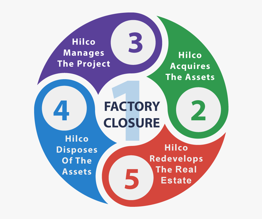 Organisation - Vision And Mission Infographic Png, Transparent Png, Free Download