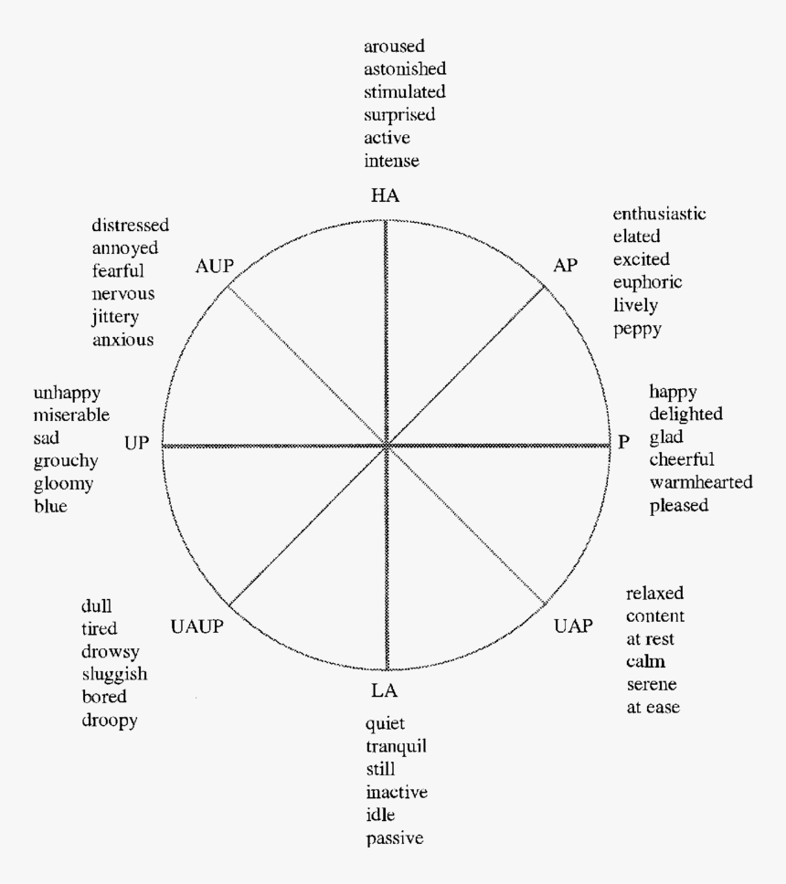 Diagram, HD Png Download, Free Download