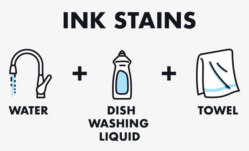 An Infographic Showing You How To Remove An Ink Stain, HD Png Download, Free Download