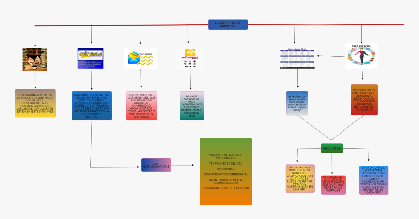 Diagram, HD Png Download, Free Download