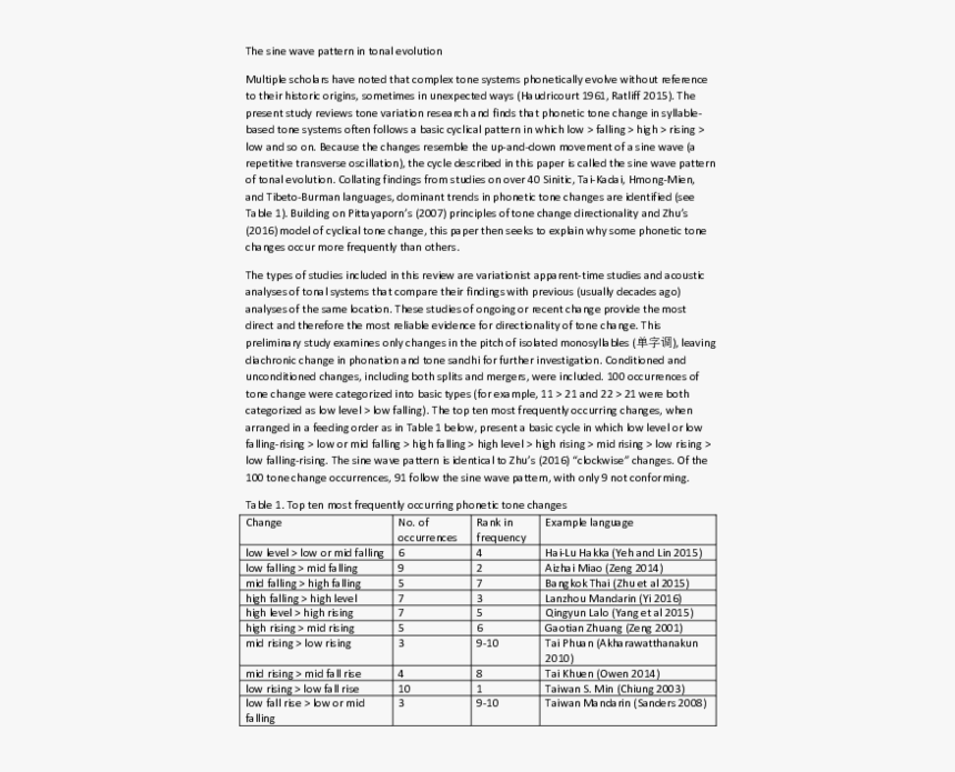 Document, HD Png Download, Free Download