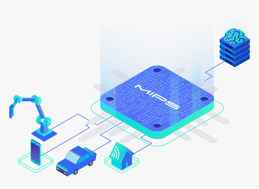 Mips Architecture, HD Png Download, Free Download