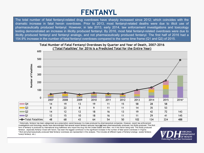 Fentanyl Deaths 2017 Usa, HD Png Download, Free Download