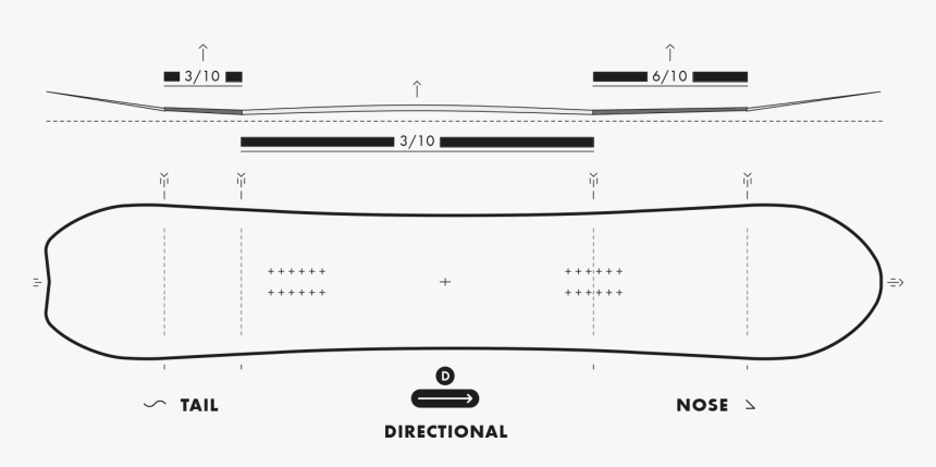 Diagram, HD Png Download, Free Download