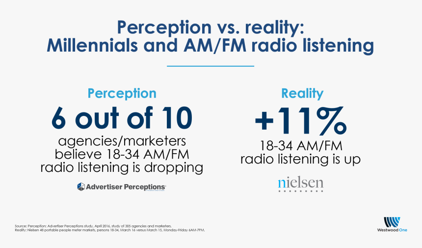 Once Again, Perception Is Not Reality - Westwood One, HD Png Download, Free Download