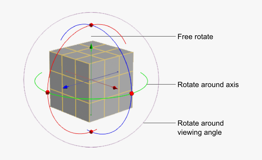 Rotate Box Local Axis, HD Png Download, Free Download