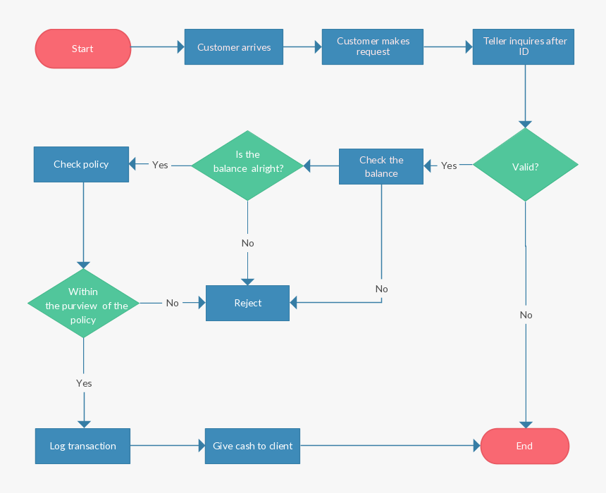 Partner Onboarding Process Flow Chart, HD Png Download, Free Download