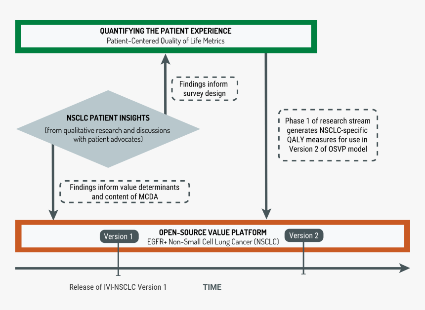 Diagram, HD Png Download, Free Download