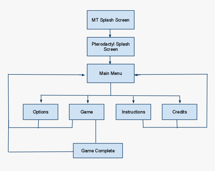 Diagram , Png Download, Transparent Png, Free Download