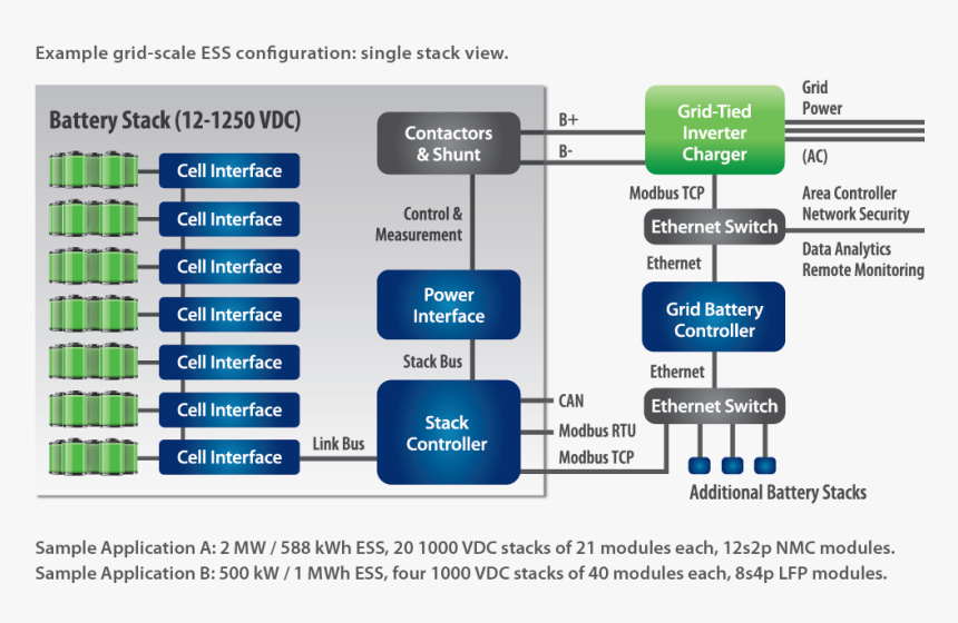 Hv Bms - Battery Management System Diagram, HD Png Download, Free Download