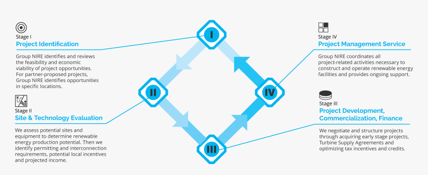 Diagram, HD Png Download, Free Download