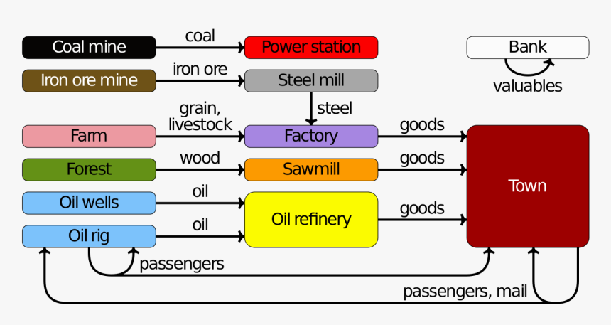 Transport Tycoon Industry Guide, HD Png Download, Free Download