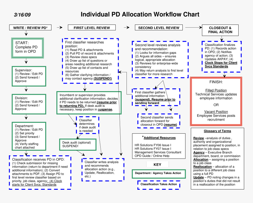 Workflow Chart For Individual Main Image - Electric Blue, HD Png Download, Free Download