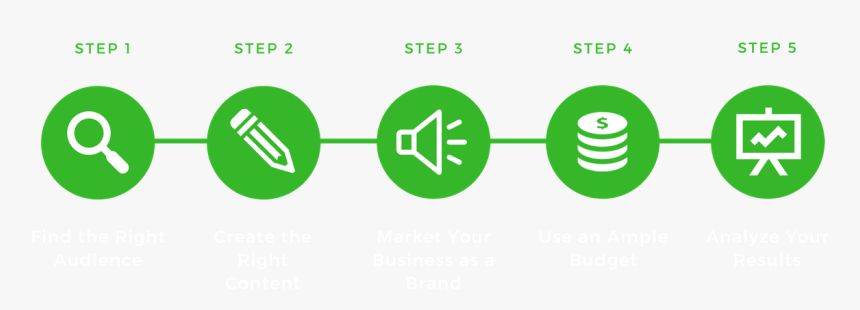 Effective Communication Flow Chart, HD Png Download, Free Download