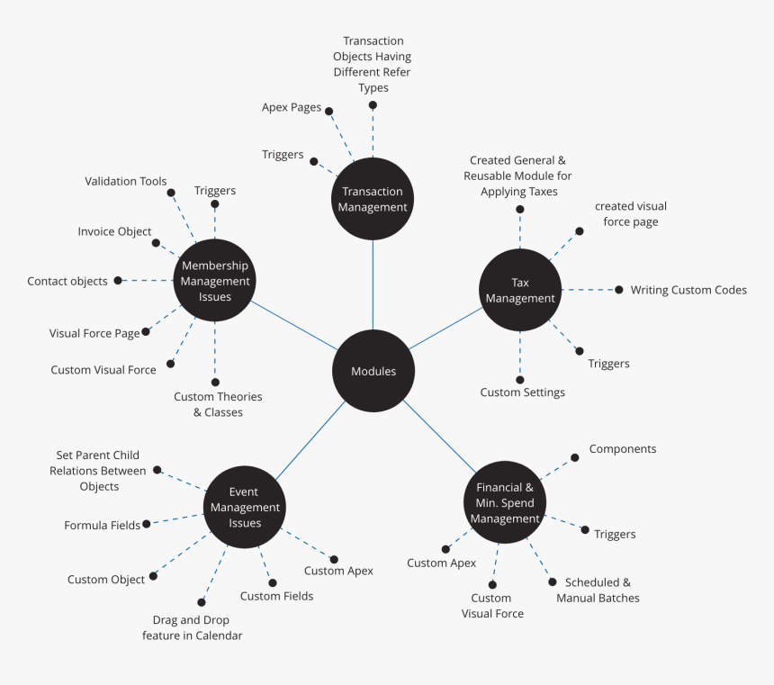 Diagram, HD Png Download, Free Download