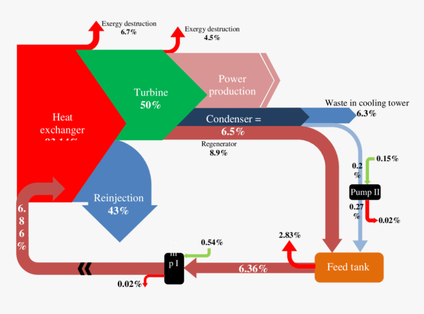 Transparent Flow Chart Png - Input Geothermal Power Plant, Png Download, Free Download