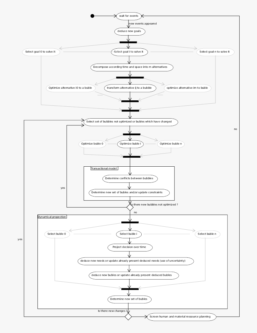 Overview Of Our System, HD Png Download, Free Download