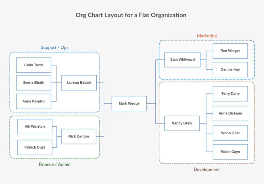 Organization Chart Template Of Multi-divisional Structure - Holding Company Structure Template, HD Png Download, Free Download