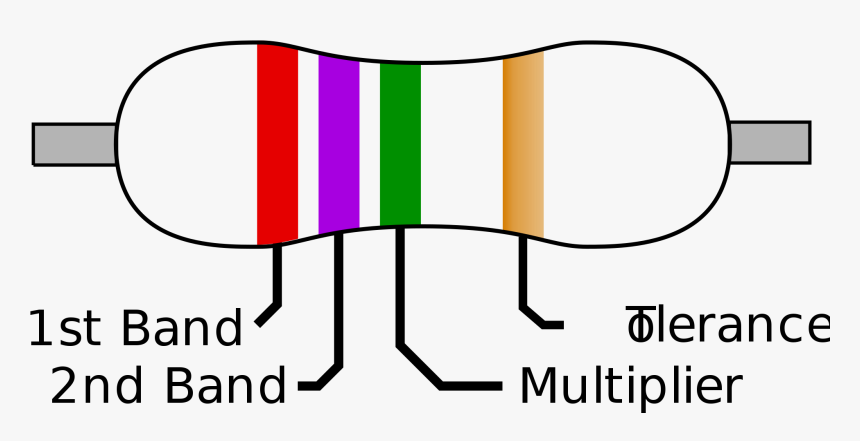 Diagram Of A Resistor, HD Png Download, Free Download