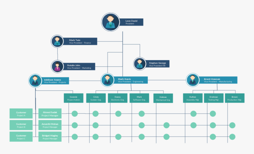 Best Organizational Chart, HD Png Download, Free Download