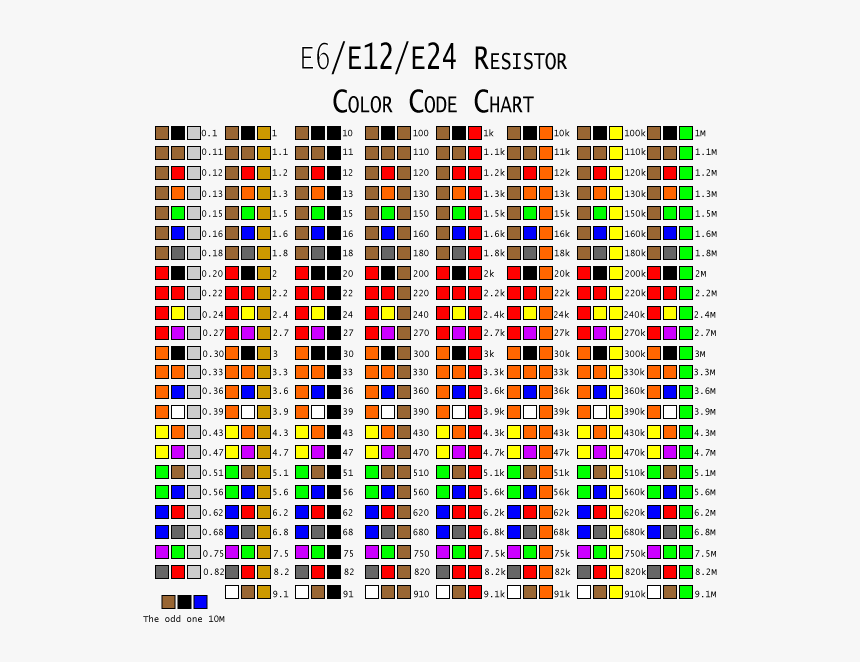 Resistor Color Codes - Resistor Color Code, HD Png Download, Free Download