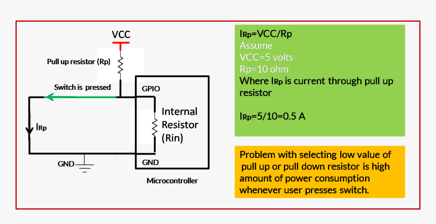 Pull Down Resistor, HD Png Download, Free Download