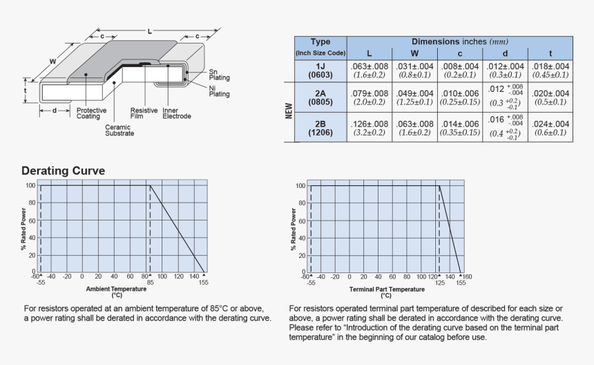 Dimensions And Construction - 0402 Resistor Dimensions, HD Png Download, Free Download