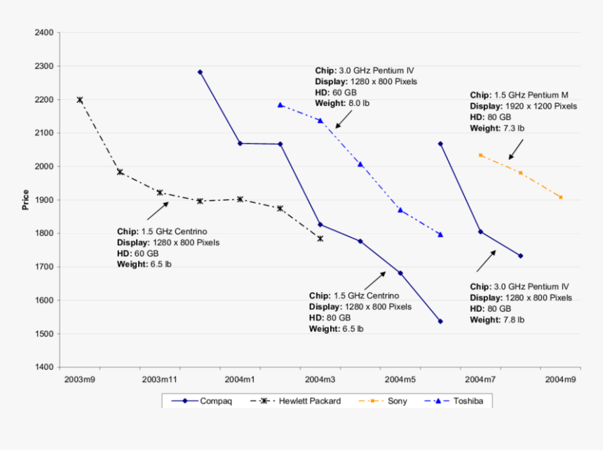 Diagram, HD Png Download, Free Download