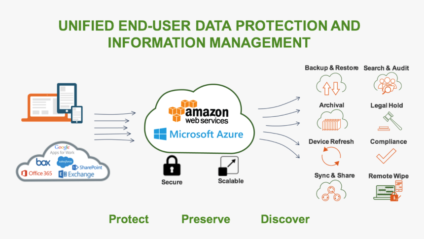 Transparent Think Cloud Png - Amazon Web Services, Png Download, Free Download