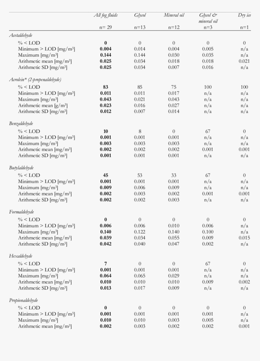 Document, HD Png Download, Free Download