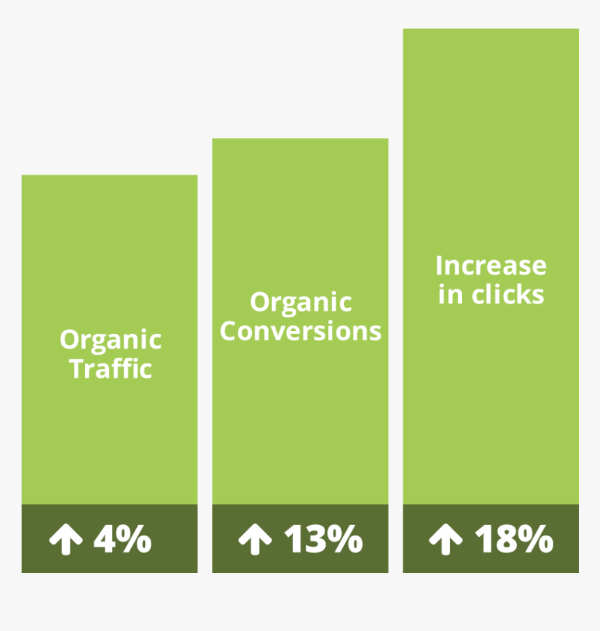 Statistics, HD Png Download, Free Download