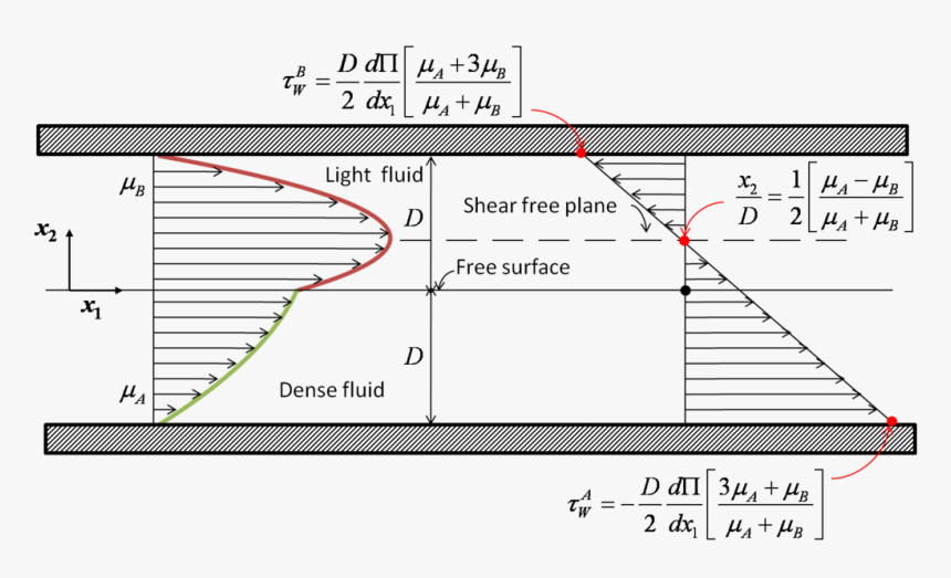 Diagram, HD Png Download, Free Download