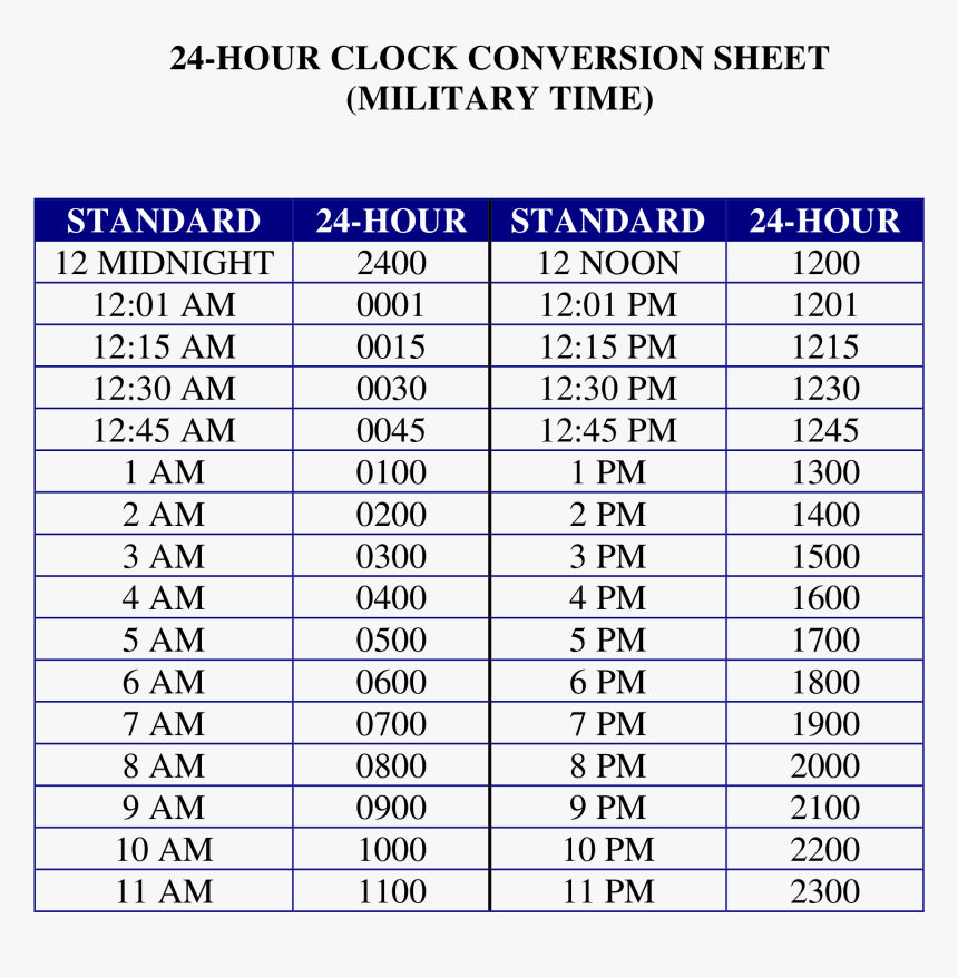 24 Hours Clock Military Time Conversion Chart Main, HD Png Download, Free Download