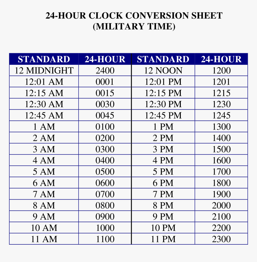 24 Hour Printable Military Time Chart