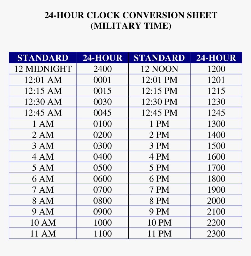24 Hour Clock Converter Printable Converting From 12 Hour To 24 Hour 