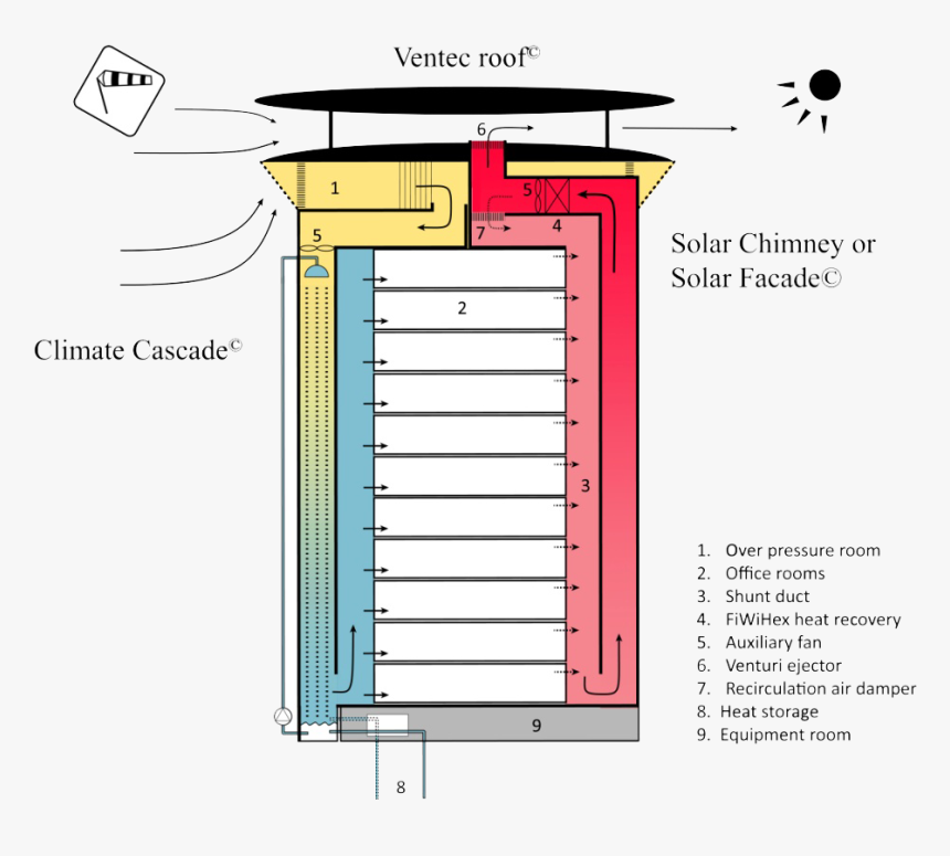 Principes Earth, Wind & Fire Concept En Tr - Venturi Roof, HD Png Download, Free Download