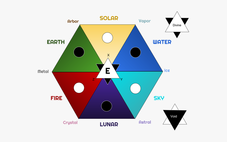 Hexelements - Six Elements Of Universe, HD Png Download, Free Download