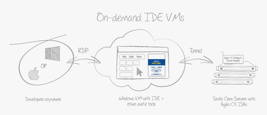 Diagram, HD Png Download, Free Download