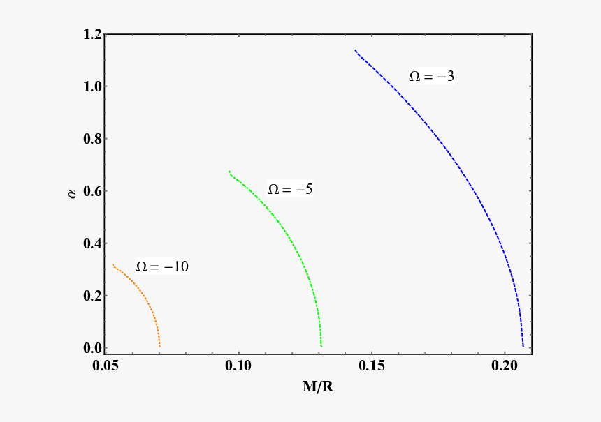 Diagram, HD Png Download, Free Download