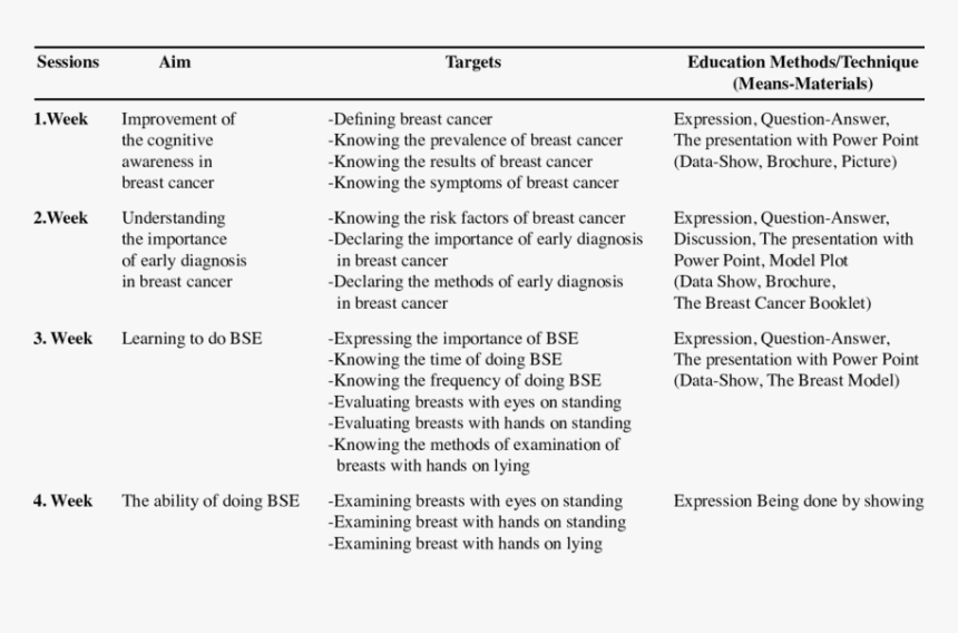 Risk Of A New Training Program, HD Png Download, Free Download