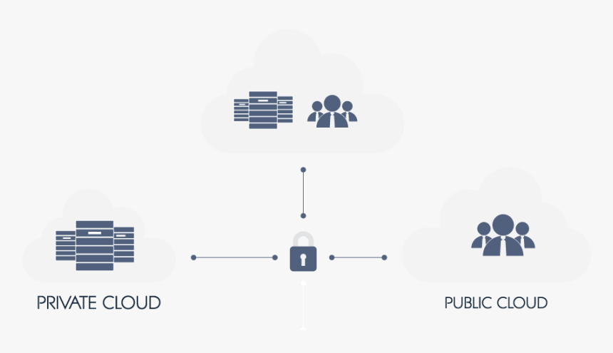 Public Private Hybrid Cloud Gif, HD Png Download, Free Download