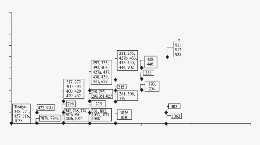 Diagram, HD Png Download, Free Download