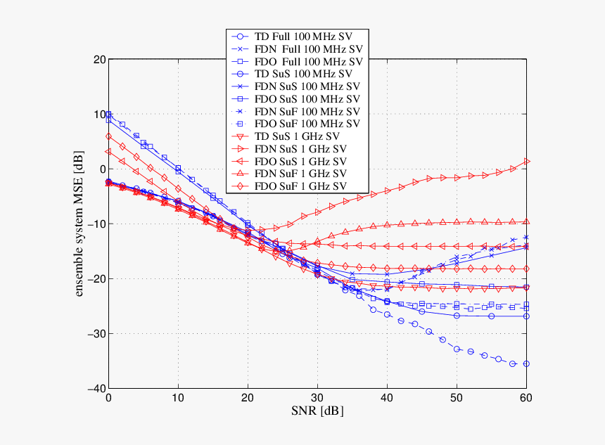 Diagram, HD Png Download, Free Download