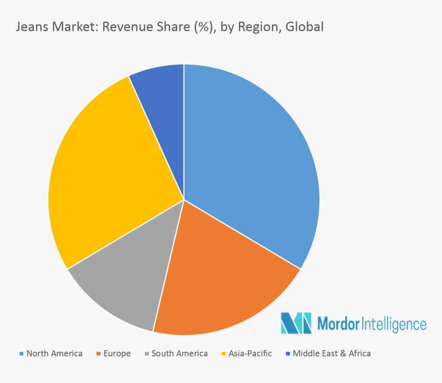 Global Jeans Market Share, HD Png Download, Free Download