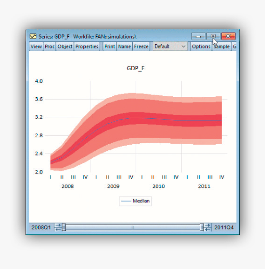 Eviews - Grafico De Series De Tiempo Impulso Respuesta Eviews, HD Png Download, Free Download